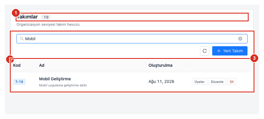 ProjectCore organizasyon seviyesi takım havuzu: kod, ad ve oluşturulma kolonlarıyla takım listesi, arama kutusu ve Yeni Takım düğmesi